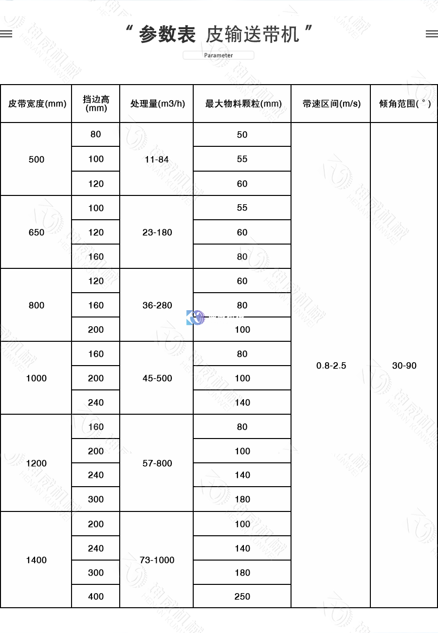 封闭式大倾角皮带草莓短视频在线观看参数