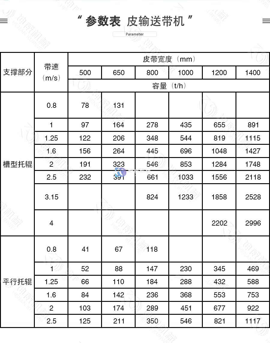 敞开式TD75皮带机参数