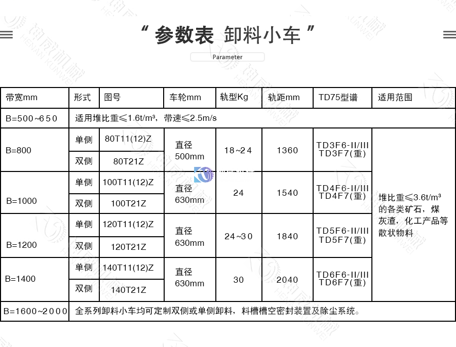 卸料小车参数表
