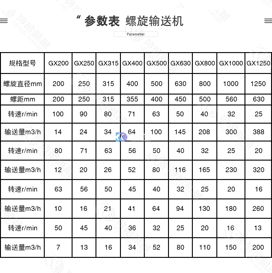 LSY型管式螺旋草莓短视频在线观看技术参数